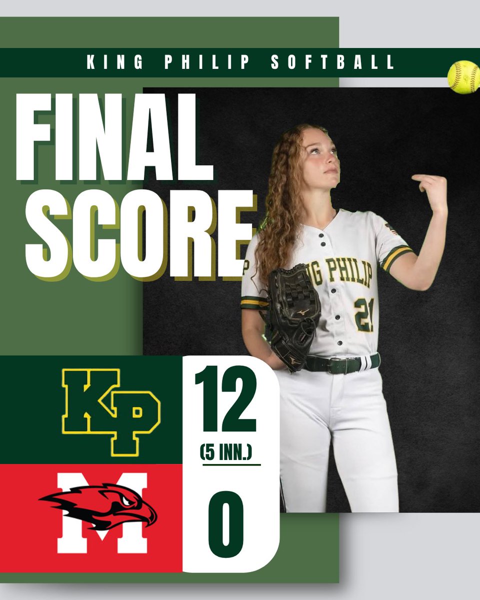 Dominant Hockomock win for the Warriors! KP puts up 12 runs in 5 innings to take down Milford. Way to get it done! #KPSoftball #Hockomock
<a href="/HockomockSports/">HockomockSports</a>