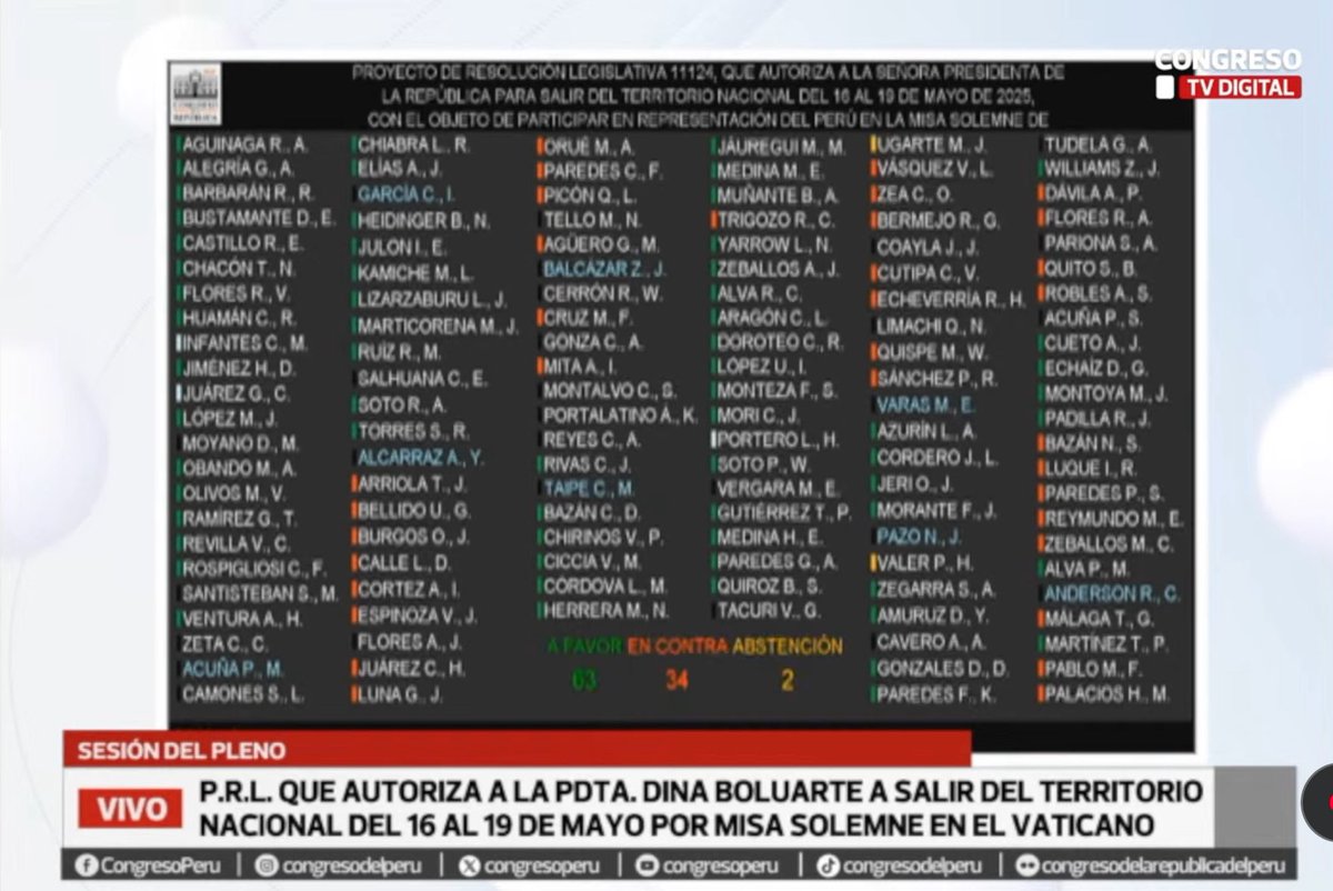 Según este cuadro la Cong <a href="/NormaYarrowL/">Norma Yarrow</a> votó a favor del viaje de Boluarte al Vaticano. Fue ella o su doble?