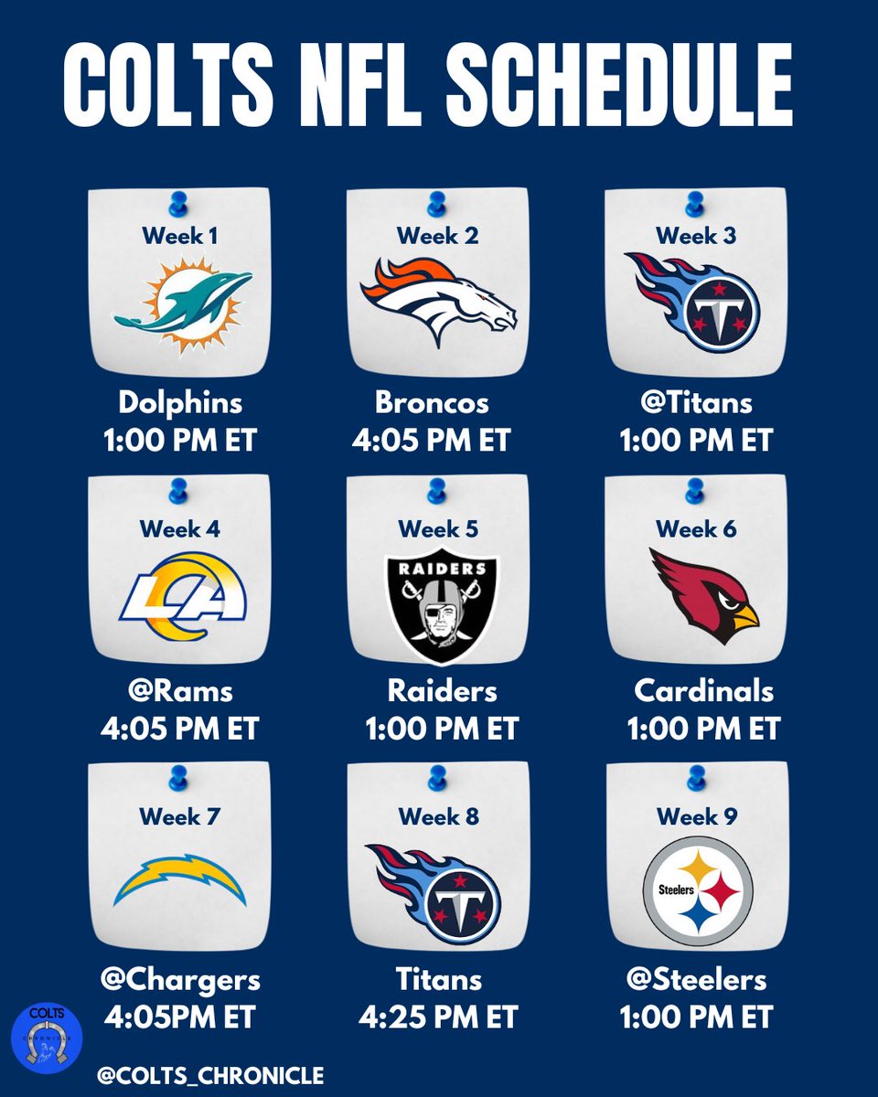 Colts Chronicle tweet media