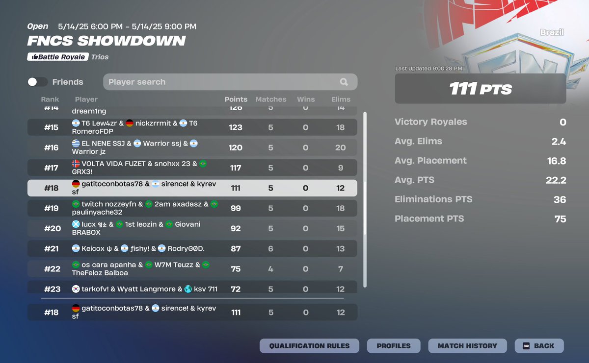18th trio fncs showdown finals ($300) 😈🏆
<a href="/sirxnce/">sirence</a> <a href="/NhoulFN/">NhouL</a> best coach: <a href="/Jairofn_/">Jairo</a>