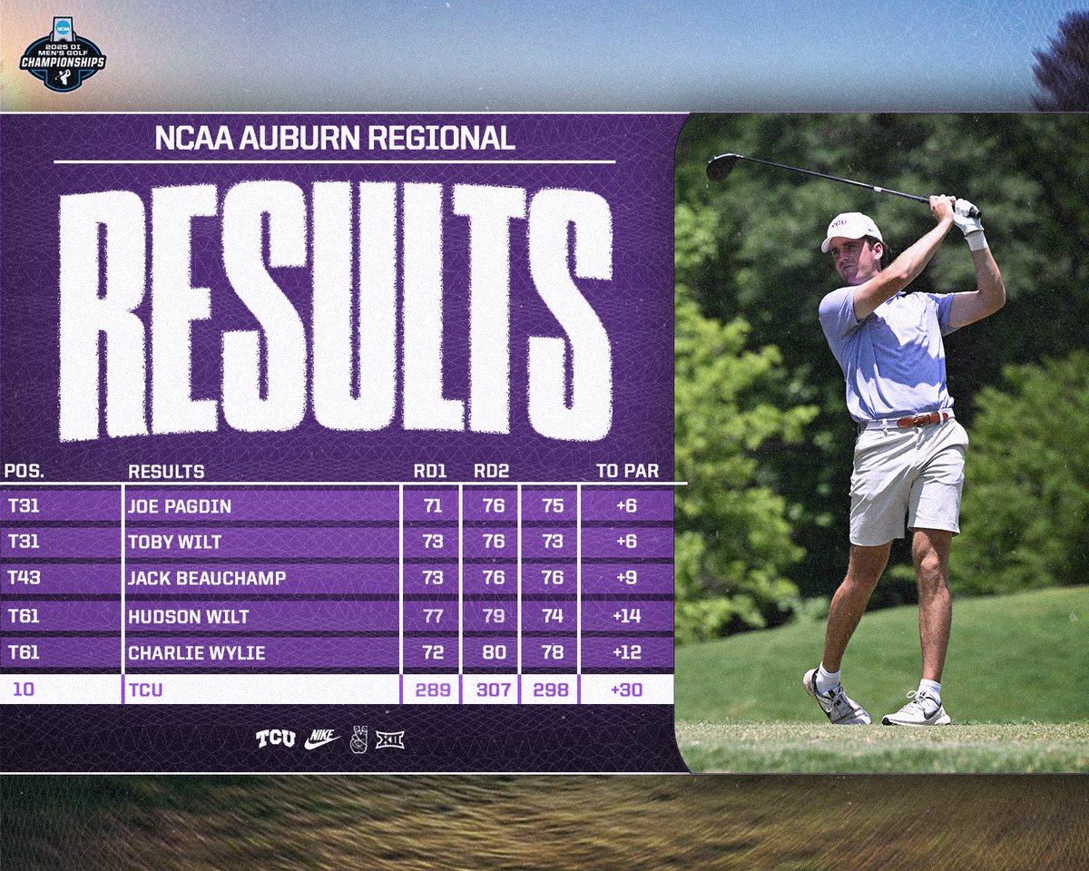 The Frogs finish 10th to conclude the season 

🔗 gofrogs.co/4khFVBJ