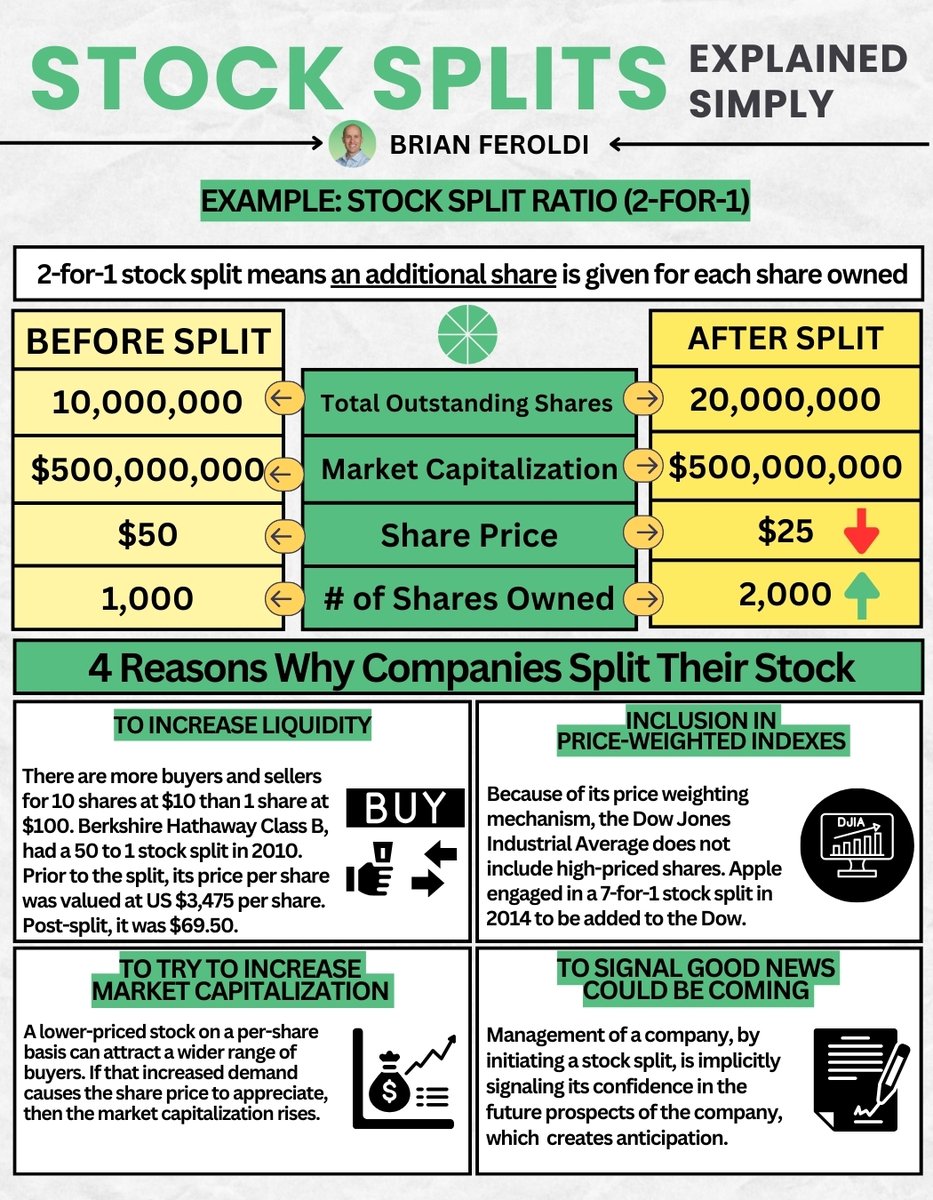 Stock Splits Explained Simply