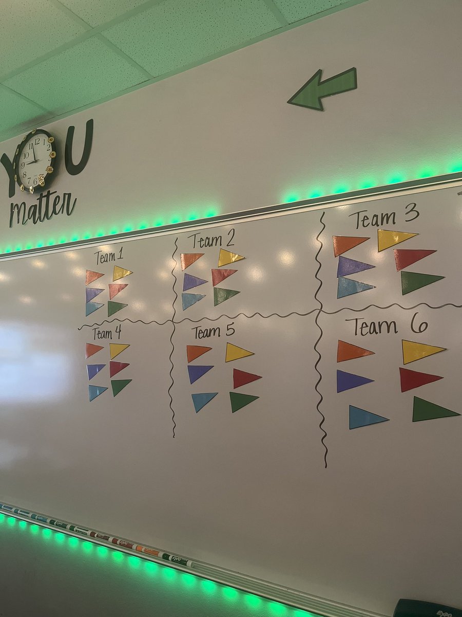 We had so much fun at the Carnival preparing for our final exam in Compacted Math! Bean Bag Toss, Ring Toss, Can Knockdown, Capture the Flag, and Duck Target Darts! <a href="/EubanksDragons/">Eubanks Intermediate</a> #EISDragons #InspireExcellence