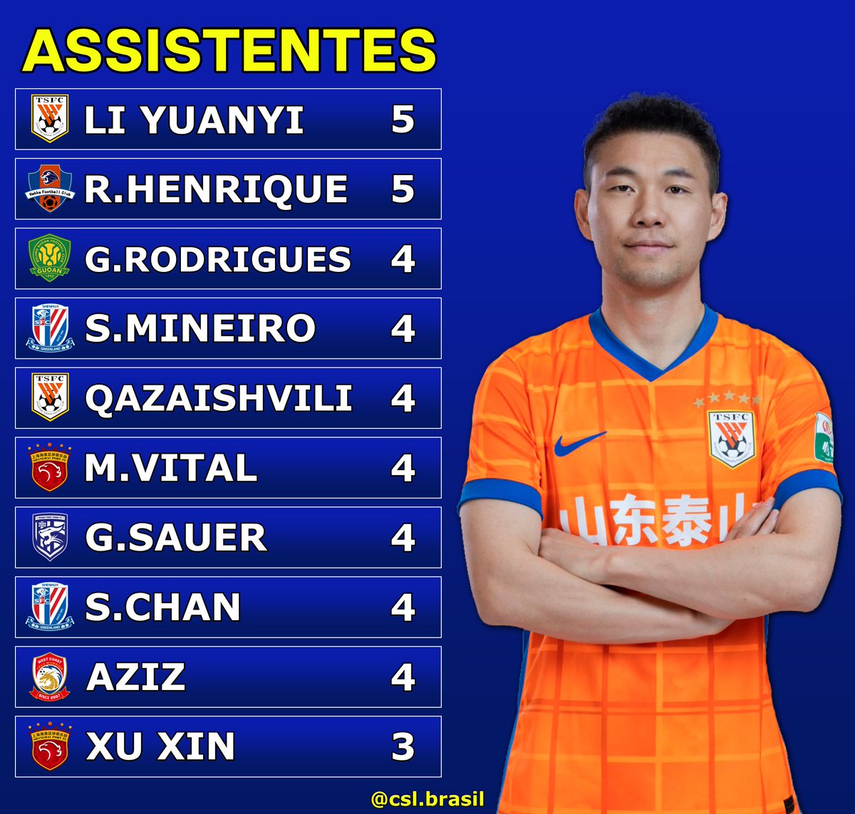 Os artilheiros e os jogadores com mais assistências na Superliga após 12 rodadas disputadas