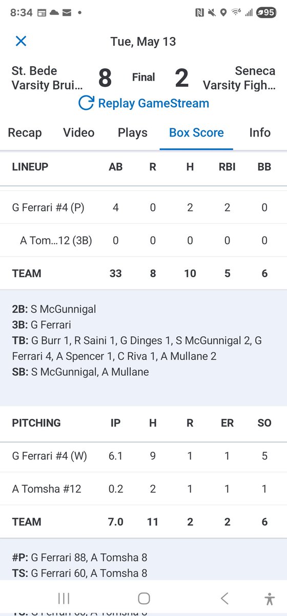 Clutch performance from our guy <a href="/ConnorBer9/">Connor Beren</a> <a href="/wvhsbaseball/">Warrior Baseball</a> in the conference W!

And our guy <a href="/ginoferrari07/">Gino Ferrari</a> <a href="/SBA_Baseball/">sbabruinbaseball</a> doing damage from the mound and at the plate! (6IP w/9K...2H(1-3B)/2RBI).

Way to compete men!

<a href="/TaddGibby24/">Tadd Gibson</a> 
<a href="/CTurnquist_10/">Carter Turnquist</a> 
#ESPtrained