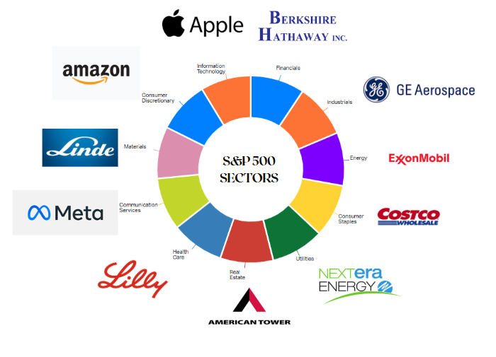 AnBro Capital Investments (Pty) Ltd tweet media