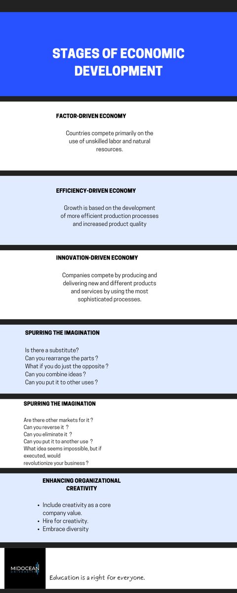ESTME32's tweet image. #MidoceanUniversity 
#جامعة_ميدأوشين
for everyone .