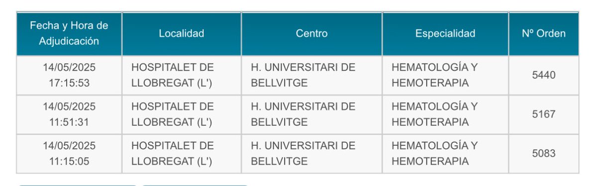 HematICO_Hosp's tweet photo. #MIR25
🥳 Ja tenim els nostres 3 nous #ICOnic Residents!!! Moltes felicitats nois!!! 🥳
Blanca, Daniel i Sara!!! Benvinguts al nostre servei @hbellvitge @ICO_oncologia
#TriaHematologia #TriaICO https://t.co/hKFpe8wIZJ
