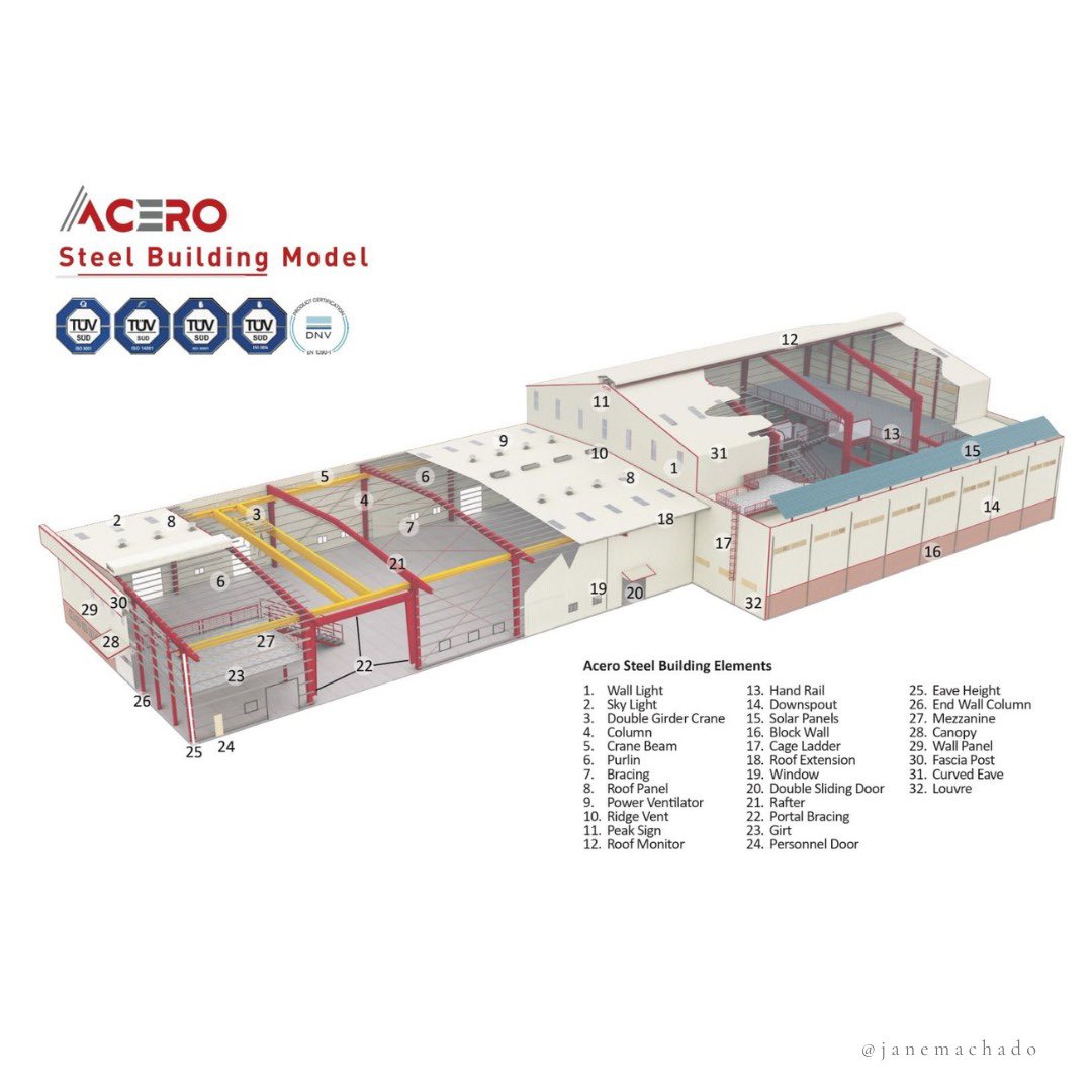 janemfx_'s tweet image. Future-Proof Your Business with Steel
📩 DM me or drop a comment — let’s build something strong together.
#SteelBuildings #ConstructionInnovation #SmartBuildingSolutions #CommercialRealEstate #BusinessGrowth #PrefabSteel #ModernConstruction #BuildBetter #PEB #UAE