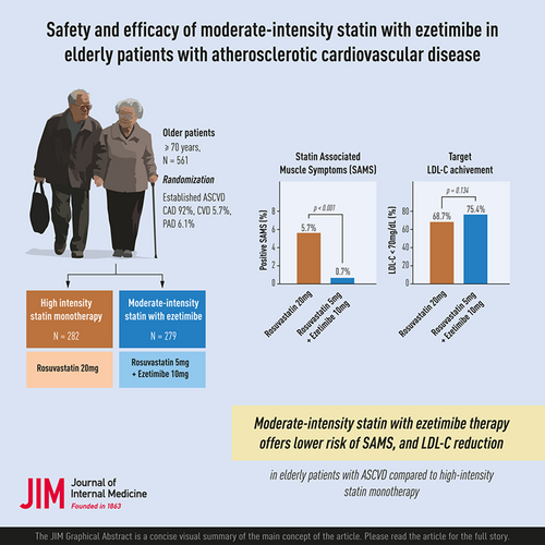 En mayores de 70 años mejor estatinas de mediana intensidad + ezetimibe que estatinas de alta intensidad . Igual disminución de LDL con muchas menos mialgias phttps://onlinelibrary.wiley.com/doi/10.1111/joim.20029. <a href="/SEHLELHA140_90/">SEH-LELHA</a> <a href="/secardiologia/">Soc Esp Cardiología</a>