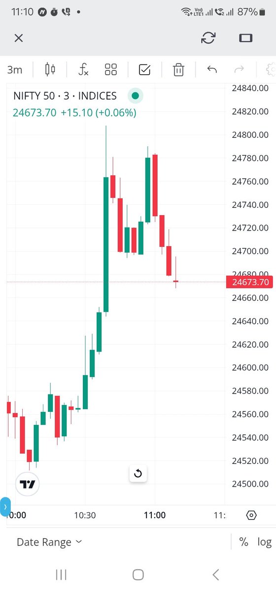 Jane Street is Back...Sharp spike and Sharp Reversal...Same Pattern over and over again on Expiry Days!
