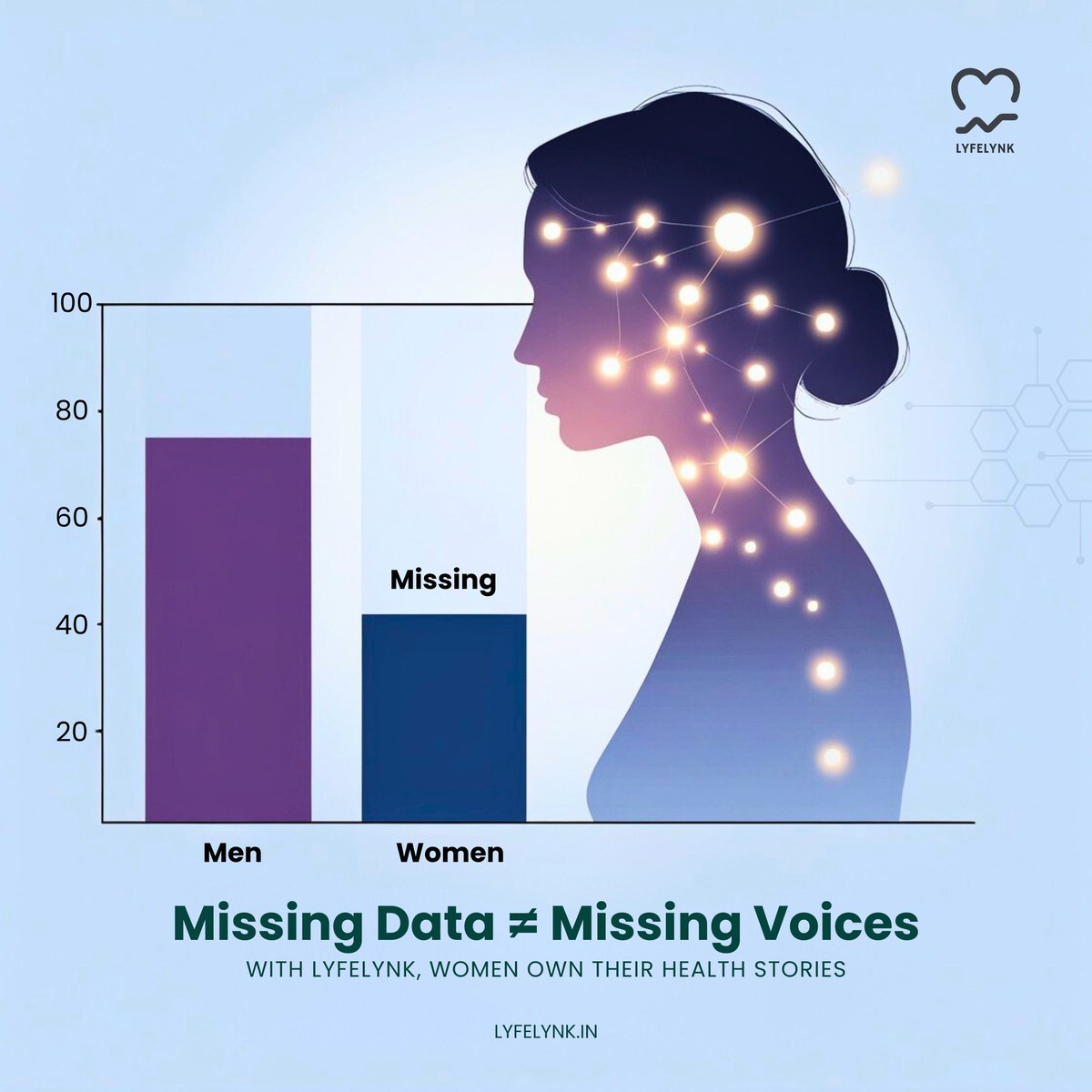 lyfelynk's tweet image. Vaccine reactions were different in women. But data is missing. With Lyfelynk, women control their health stories - safely shared, richly rewarded. Pharma needs this. The world needs this.

#Lyfelynk #FemTech #DataGap #WomenInHealth #Blockchain
#Web3Health #ThrowbackThursday