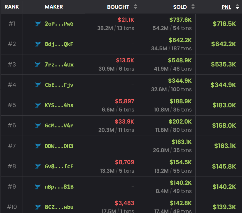 WazzCrypto's tweet image. 2h old token btw