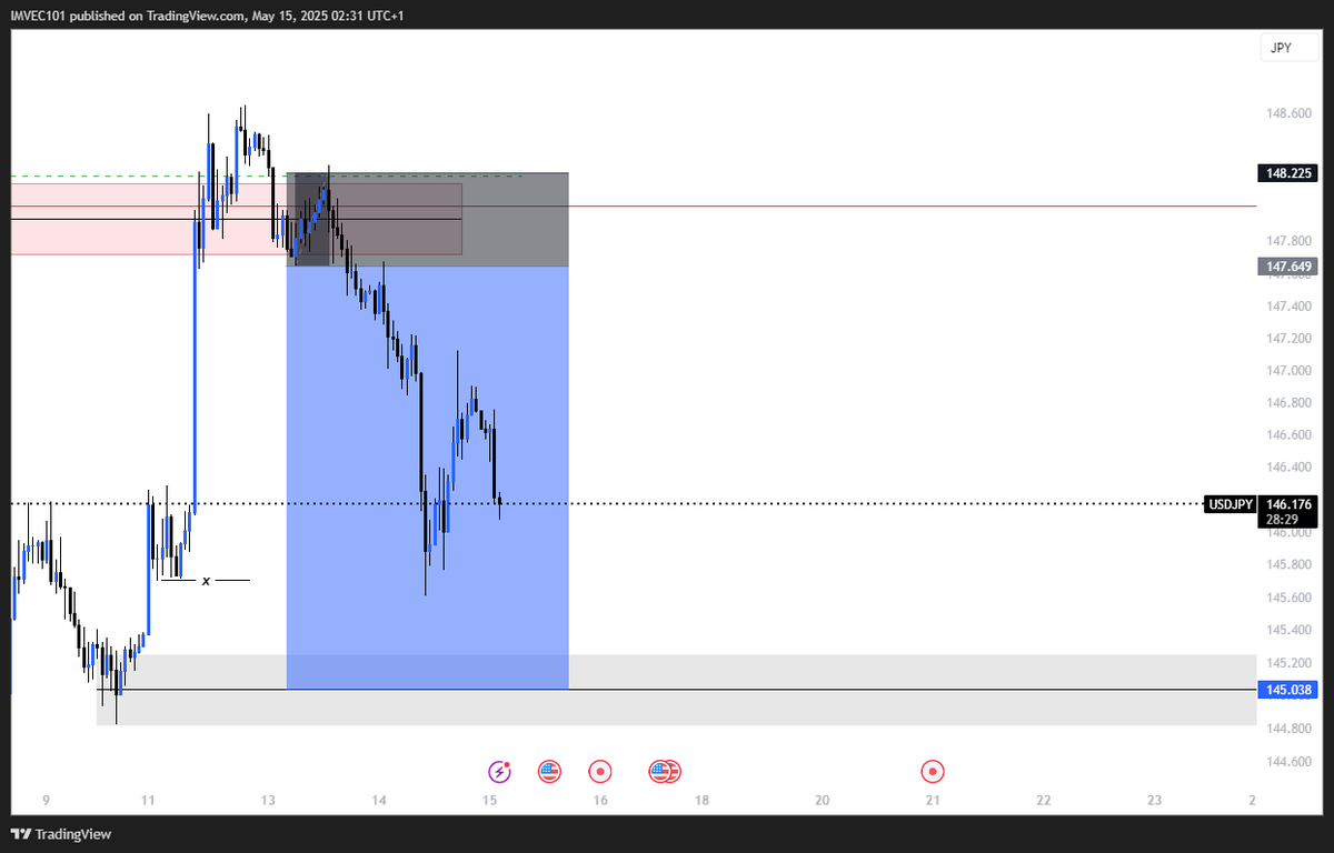 IM_VEC101's tweet photo. #Usdjpy
4th one this week 🥲 https://t.co/5dASdSz4tV
