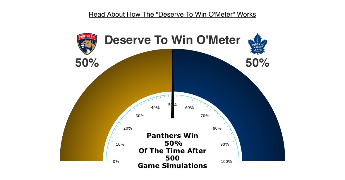 We’re right there just keep grinding… its a coin flip