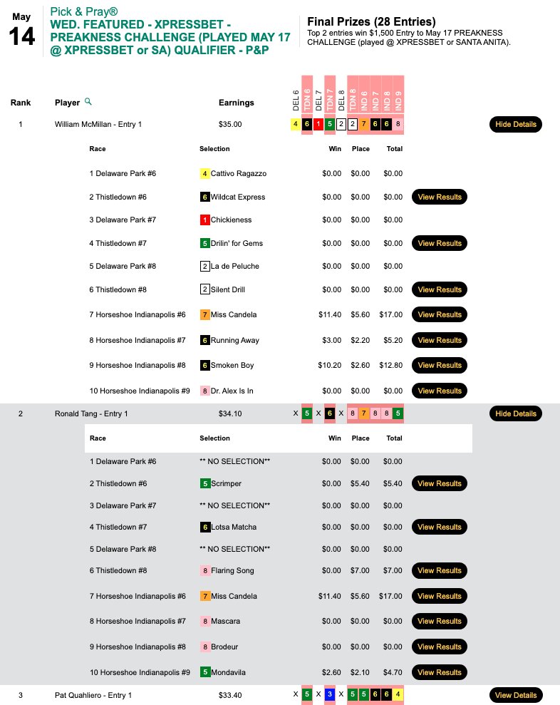 Congratulations to William McMillan and Dr. Robert Tang. They exited with the $1,500 berths at the conclusion of today's qualifier to Saturday's Xpressbet Preakness Challenge.