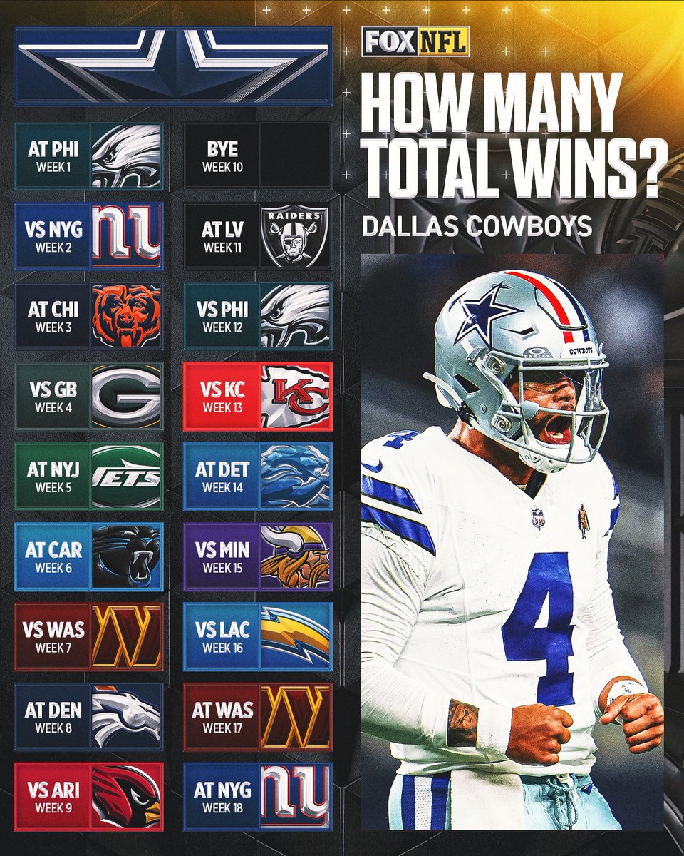 FOX Sports: NFL tweet media