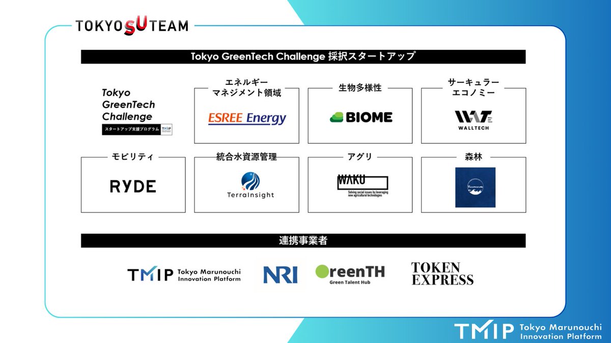 TMIPスタートアップ支援プログラム「Tokyo GreenTech Challenge」採択事業7社を決定！ prtimes.jp/main/html/rd/p…
