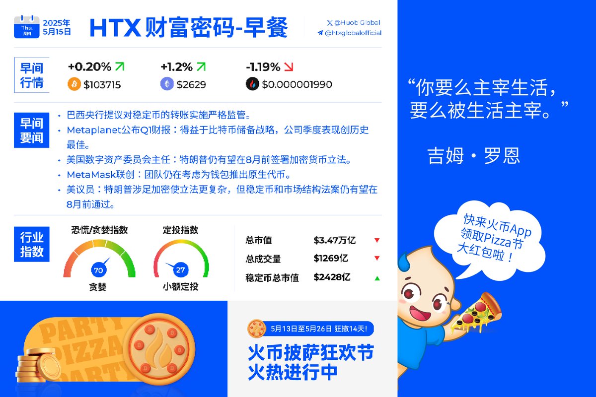 🌞早安加密！ 🏃今天我们也将努力主宰生活！ 🟦巴西央行提议对稳定币的转账实施严格监管🟦美国数字资产委员会主任表示：特朗普仍有望在8月前签署 加密货币立法