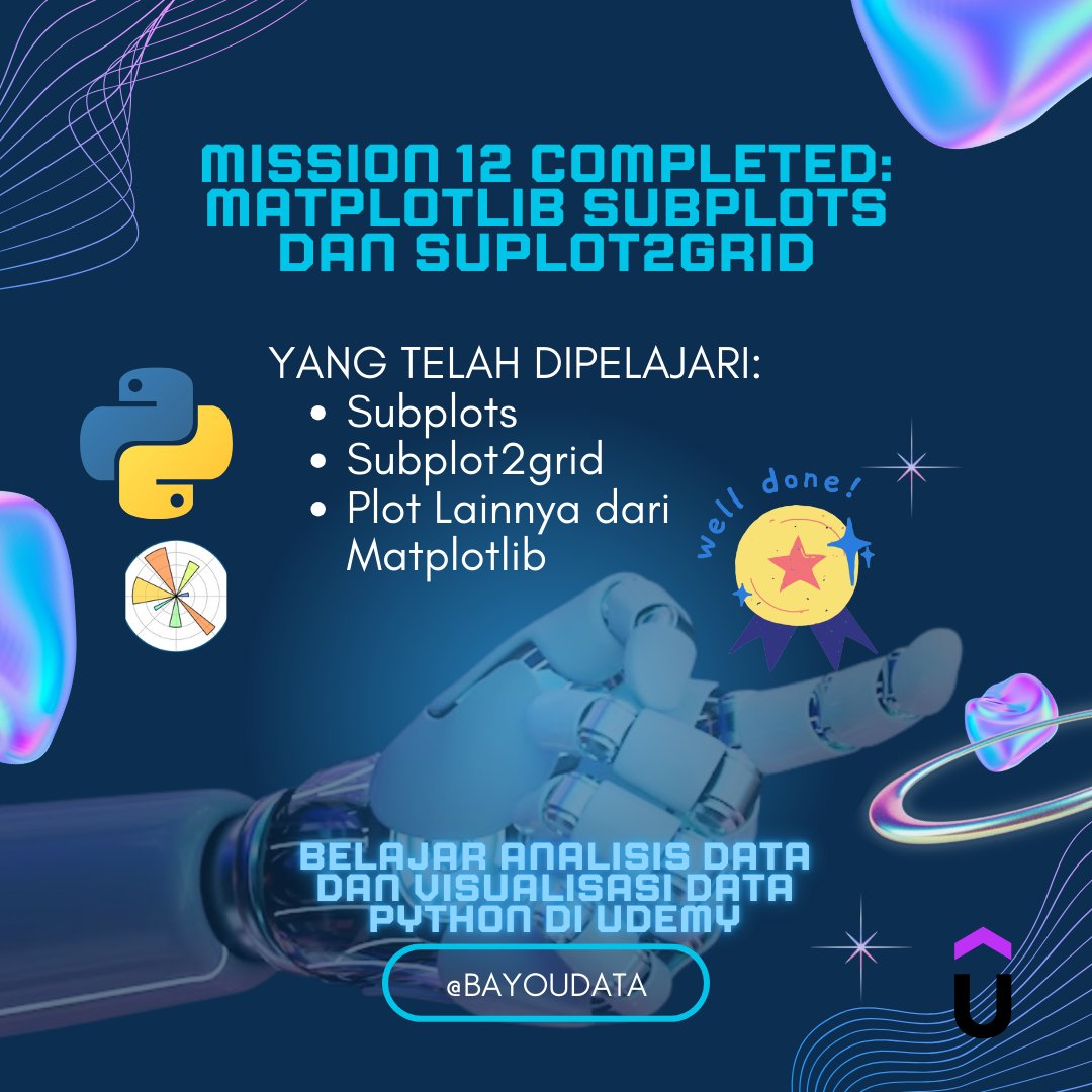 khoirulfaizin21's tweet image. Alhamdulillah
Still in progress with @bayoudata @udemy
#pythondatamision #pythonlearning #belajarpython #dataanalis