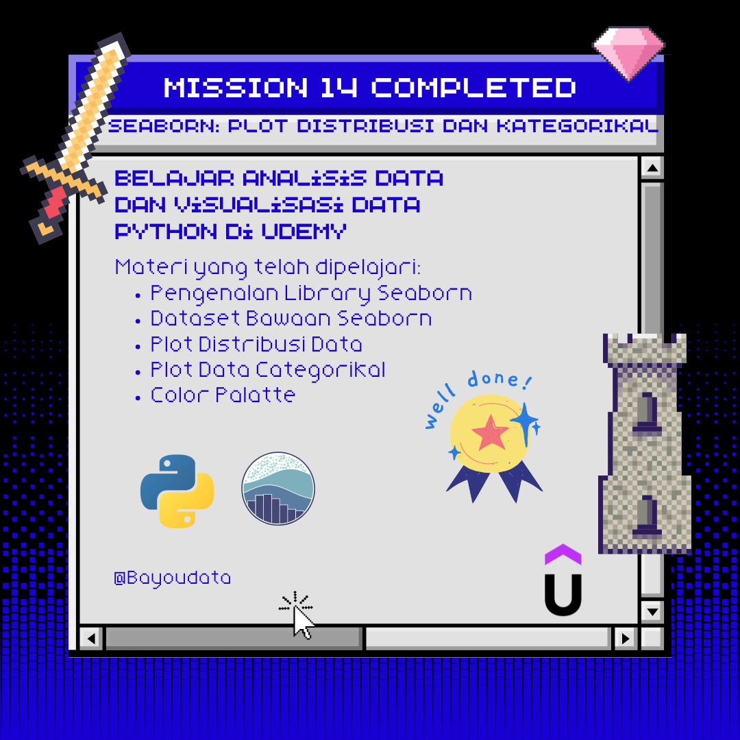 khoirulfaizin21's tweet image. Alhamdulillah
Still in progress with @bayoudata @udemy
#pythondatamision #pythonlearning #belajarpython #dataanalis