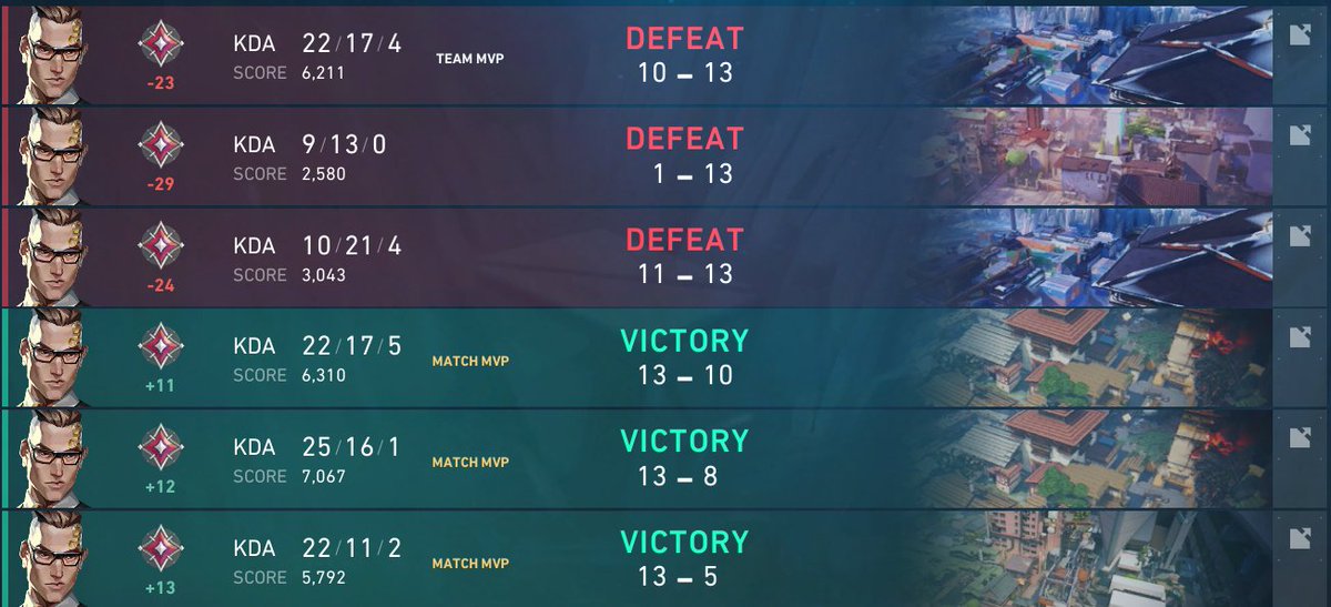 Win 3 + Lose 3 = -40 rr 😃