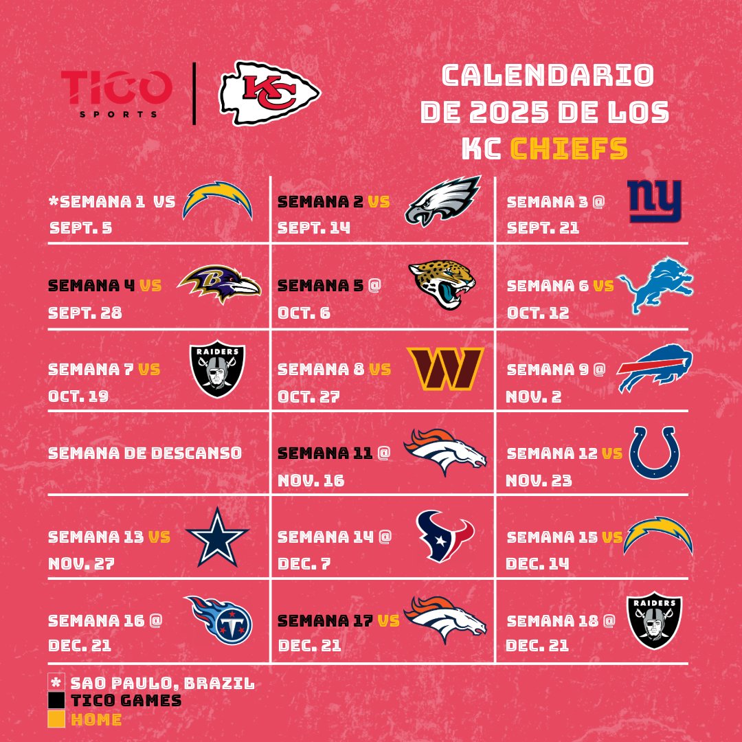 🗓️ El calendario 2025 de los Chiefs ya está aquí 🔴🏈
¿Qué partido estás esperando más?

Transmisiones en español con Tico Sports.

#ChiefsKingdom #NFL2025 #TicoSports