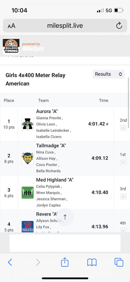 Greg Cicero (@coachgcicero) on Twitter photo Another year another 4x400 school and conference record! Congratulations Gianna, Olivia, Ella, Izzy! <a href="/auroraathletics/">Aurora Athletics</a> <a href="/Tom_Nader/">TomNader_PortageSports</a> <a href="/JLRSports/">Jonah L. Rosenblum</a> Another year another 4x400 school and conference record! Congratulations Gianna, Olivia, Ella, Izzy! <a href="/auroraathletics/">Aurora Athletics</a> <a href="/Tom_Nader/">TomNader_PortageSports</a> <a href="/JLRSports/">Jonah L. Rosenblum</a>