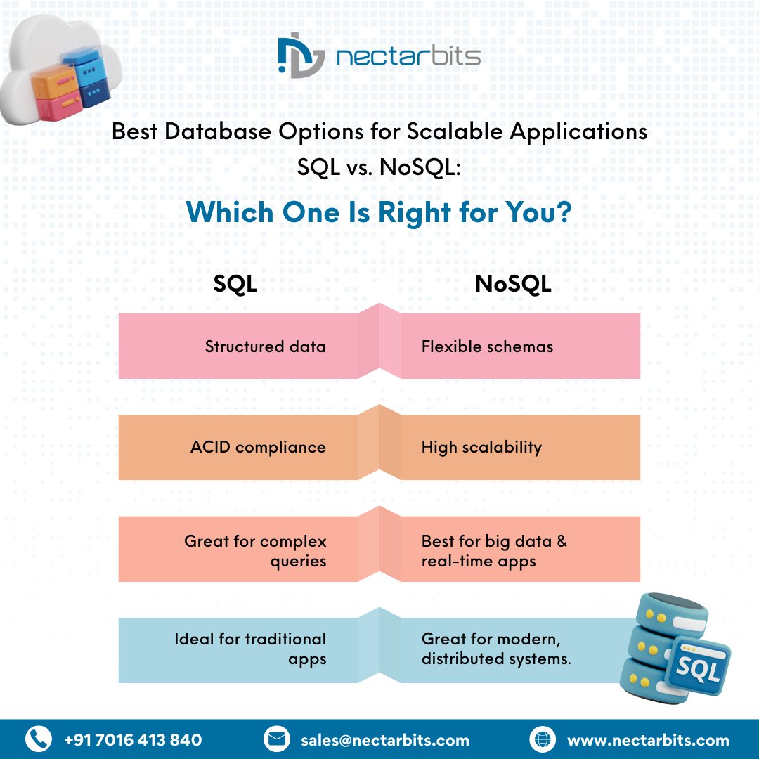nectarbits's tweet image. Best Database Options for Scalable Applications
#DatabaseDesign #ScalableArchitecture #SQLvsNoSQL #TechStackDecisions #BackendDevelopment