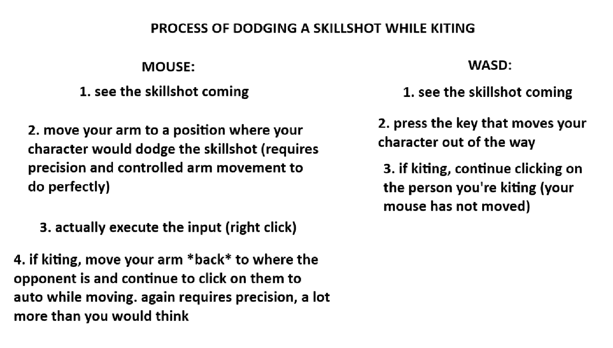 zaqtft's tweet image. "higher skill ceiling"