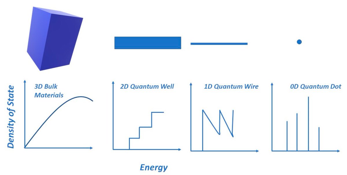 ElectronicsMDPI's tweet photo. 🌟 #HighlyCitedPapert Alert! 📈
📄 Title: Recent Progress of Non-Cadmium and Organic Quantum Dots for Optoelectronic Applications with a Focus on Photodetector Devices
👀 Views: 5,710 📑 Citations: 23
🔗 https://t.co/h6xo2NHCCx
#MDPI #MDPIElectronics #OpenAccess #Electronics 🚀 https://t.co/PHCsAXNCLa
