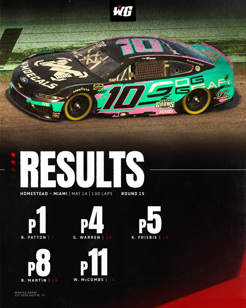 BRAD PATTON WINS AT HOMESTEAD!

Brad leads 93 of 130 laps to win at his hometrack, at finished 4th in total points standings!

Garrett Warren finished just behind in P5 in total points standings!