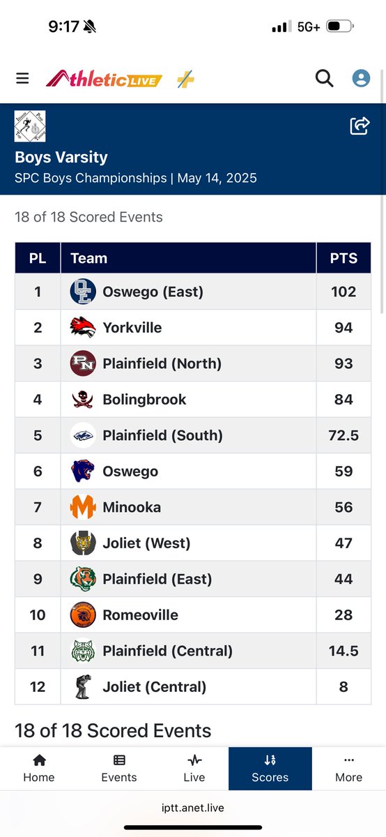 Nolan McCue (@coach_mccue) on Twitter photo Congrats to our team on the close 2nd place finish tonight at the SPC Boys Outdoor Championship! Very proud of our boys and can’t wait to see this team compete at the Minooka Sectional next week! <a href="/YHSAthletics115/">Yorkville Foxes</a> <a href="/RunYHS/">Yorkville CC/T&F</a> <a href="/jwelge96/">Joshua Welge</a> <a href="/MSHeartland_/">MileSplit Heartland</a> <a href="/ILXCTF/">Illinois HS XC/TF</a> <a href="/IllinoisRunNews/">Illinois Running News</a> <a href="/KCNpreps/">Kendall County Preps - Shaw Local</a> Congrats to our team on the close 2nd place finish tonight at the SPC Boys Outdoor Championship! Very proud of our boys and can’t wait to see this team compete at the Minooka Sectional next week! <a href="/YHSAthletics115/">Yorkville Foxes</a> <a href="/RunYHS/">Yorkville CC/T&F</a> <a href="/jwelge96/">Joshua Welge</a> <a href="/MSHeartland_/">MileSplit Heartland</a> <a href="/ILXCTF/">Illinois HS XC/TF</a> <a href="/IllinoisRunNews/">Illinois Running News</a> <a href="/KCNpreps/">Kendall County Preps - Shaw Local</a>