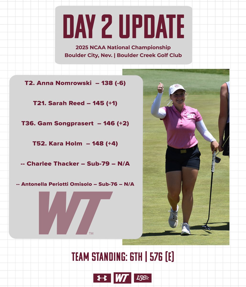 The Lady Buffs jump to sixth after day two in Nevada

Read More: bit.ly/4mc18ih

#BuffNation