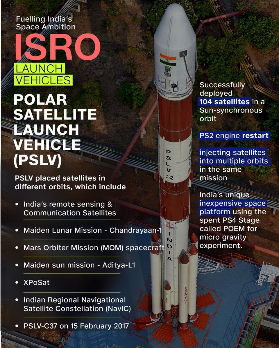 narottamsahoo's tweet photo. 15th May 1974 - A defining milestone in India's space journey!

On this day, #ISRO achieved a breakthrough with the first successful launch of the #SLV3 booster stage, paving the way for India's indigenous satellite launch capabilities.

This historic step set the stage for the launch of the #Rohini satellite series and marked the beginning of #India’s march toward space self-reliance.

As #ISRO’s proud #SpaceTutor, @InfoGujcost celebrate this legacy of #vision, #resilience, and #innovation that continues to inspire generations.

India’s space dreams didn’t take flight overnight — they were launched with determination and courage.