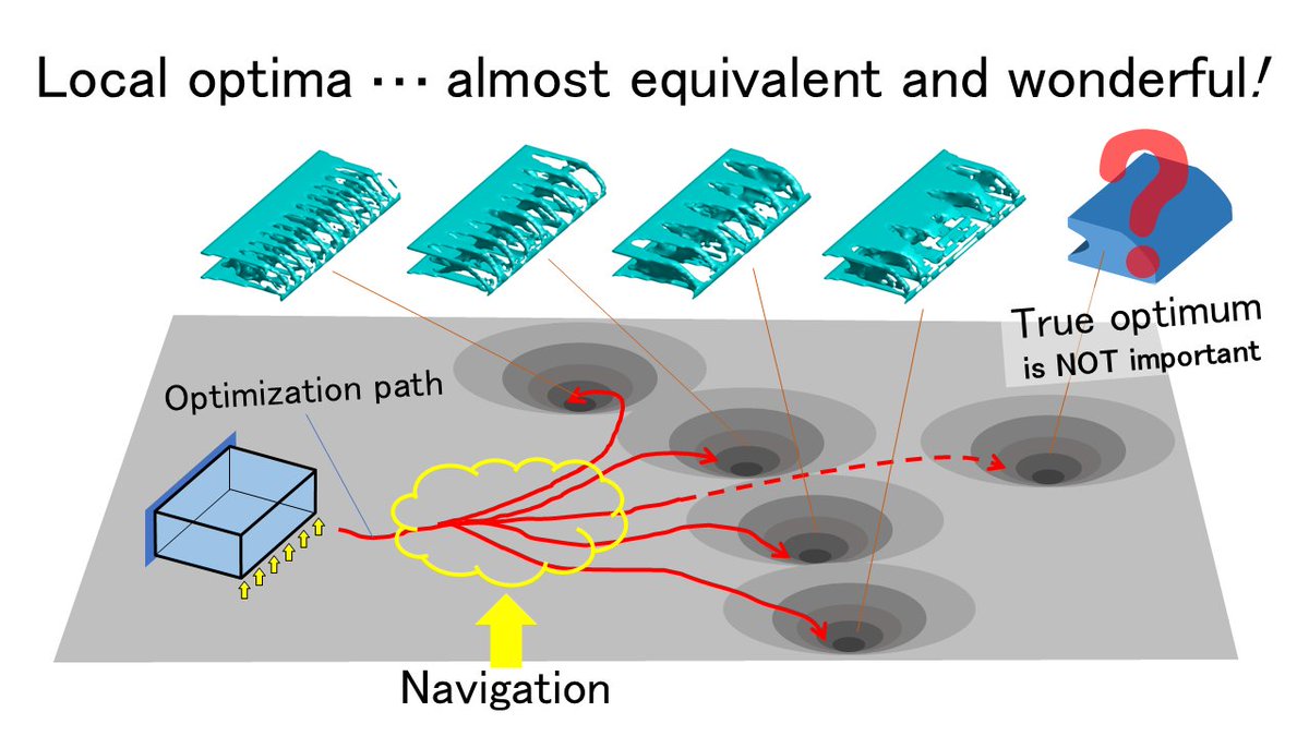 TOYOTA_FRC's tweet image. #未来創生センター 深田が、5月19日 #WCSMO2025 において、構造の最適解は唯一でなく多様性がある事、チューリングのパターン形成を用いて解を選択し美しい形状を得る事が可能であることを発表します。多様性を大切にする価値観が技術にも反映できることを示すものです。