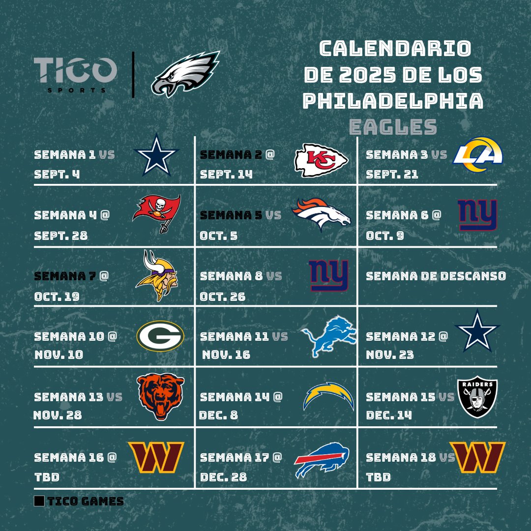 Tico Sports (@kcticosports) on Twitter photo :
📣 El calendario 2025 de los Eagles ya está aquí 🦅
¿Listos para otra temporada llena de energía?
<a href="/Eagles/">Philadelphia Eagles</a>
Transmisiones en español con Tico Sports
#ticosports #nfl #eagles #vamoseagles :
📣 El calendario 2025 de los Eagles ya está aquí 🦅
¿Listos para otra temporada llena de energía?
<a href="/Eagles/">Philadelphia Eagles</a>
Transmisiones en español con Tico Sports
#ticosports #nfl #eagles #vamoseagles