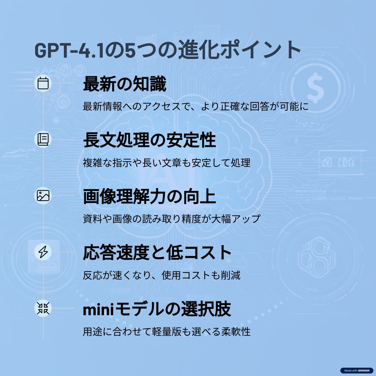 GPT-4.1の進化ポイント、やっとまとまったので資料画像ドンッ！

長文処理も画像読解も強化されたし、かなりサクサク動いて気持ちいい。

とりあえず最新まとめはnoteで記事にしたので、気になる人はどうぞ👇
note.com/fit_rat4279/n/…