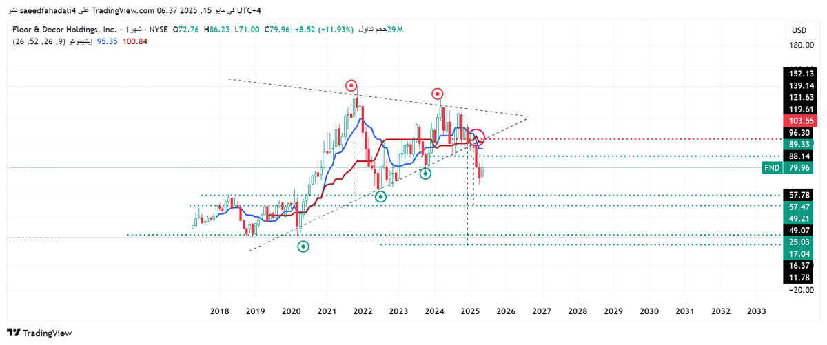 TyrHwran18982's tweet image. #FND