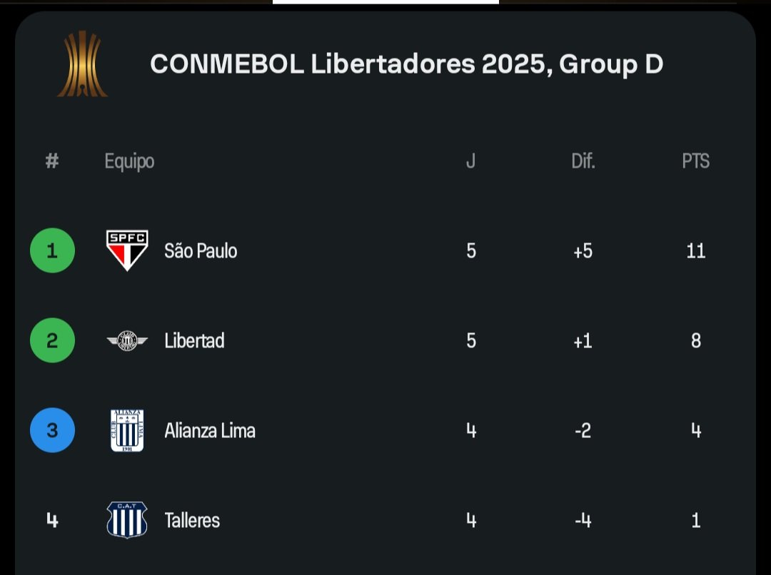 Gallybarrios's tweet photo. Nadie hablará de este grupo mañana...se que @arielmarecosg hablará aun que sea un chiqui de esto...clasificados aunque sea en la sudaca https://t.co/Y2iwdjaCI6