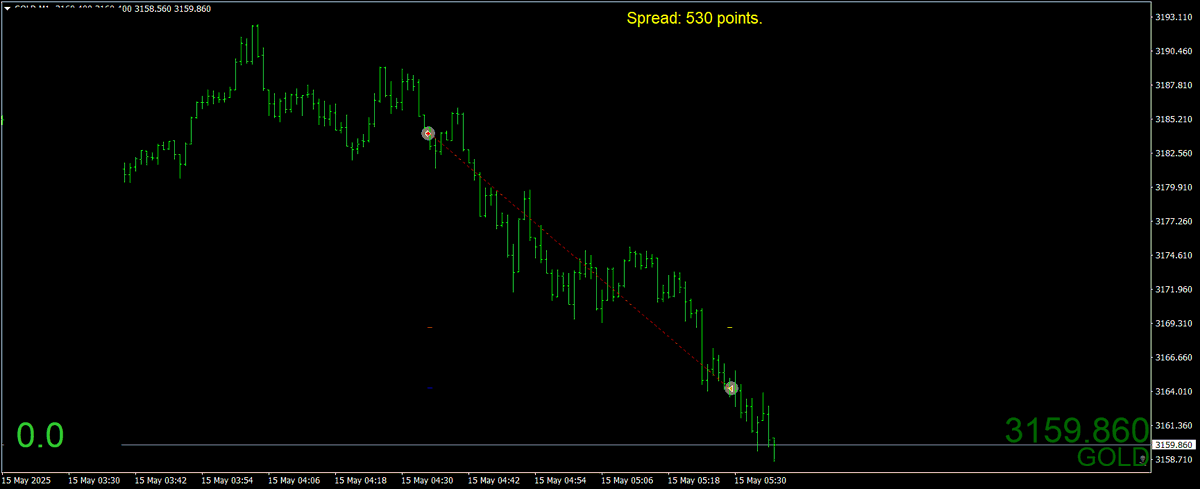 It seems I deffinately trade much better when I'm swimming, walking, sunbathing or eating, or whatever really 😎😎😂

#3cr #3crbot #TradingRobots #AlgoTrading #RobotTrading #AutomatedTrading