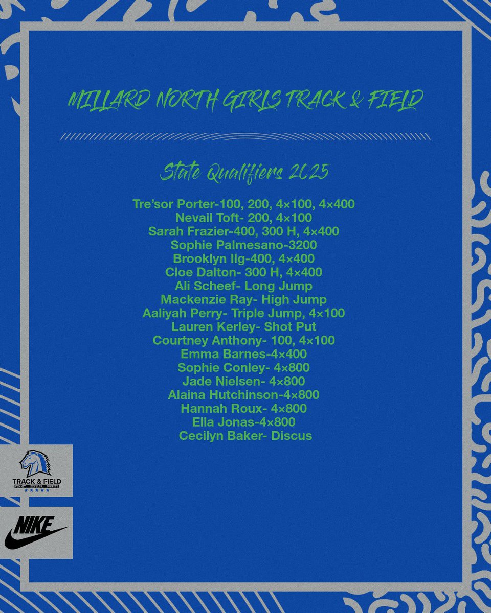 MNHS Activities (@mnhsactivities) on Twitter photo Here are your Girls State Qualifiers that will be competing at Burke next week: <a href="/MNTrackandfield/">Millard North Girls T&F</a> <a href="/MillardNorthHS/">Millard North HS</a> <a href="/AaronBearinger/">Aaron Bearinger</a> <a href="/APStarksMNHS/">Mr. Starks</a> <a href="/natewragge/">Nate Wragge</a> Here are your Girls State Qualifiers that will be competing at Burke next week: <a href="/MNTrackandfield/">Millard North Girls T&F</a> <a href="/MillardNorthHS/">Millard North HS</a> <a href="/AaronBearinger/">Aaron Bearinger</a> <a href="/APStarksMNHS/">Mr. Starks</a> <a href="/natewragge/">Nate Wragge</a>