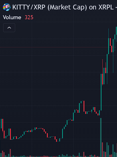 ˗ˏˋ Poptart Kitty ˎˊ˗ $XRP tweet media