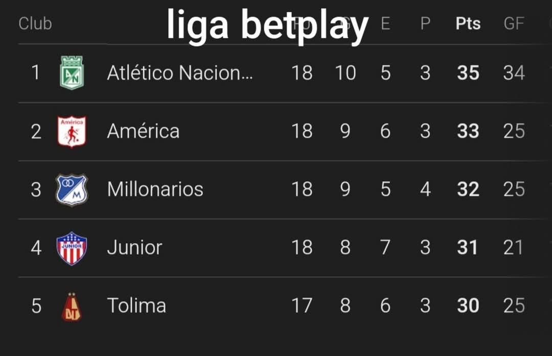 02Usma's tweet photo. Hoy esta la liga, en los lugares exactos como son los equipos en Colombia, de primeros el que es el más grande. https://t.co/S3D1ASay2v