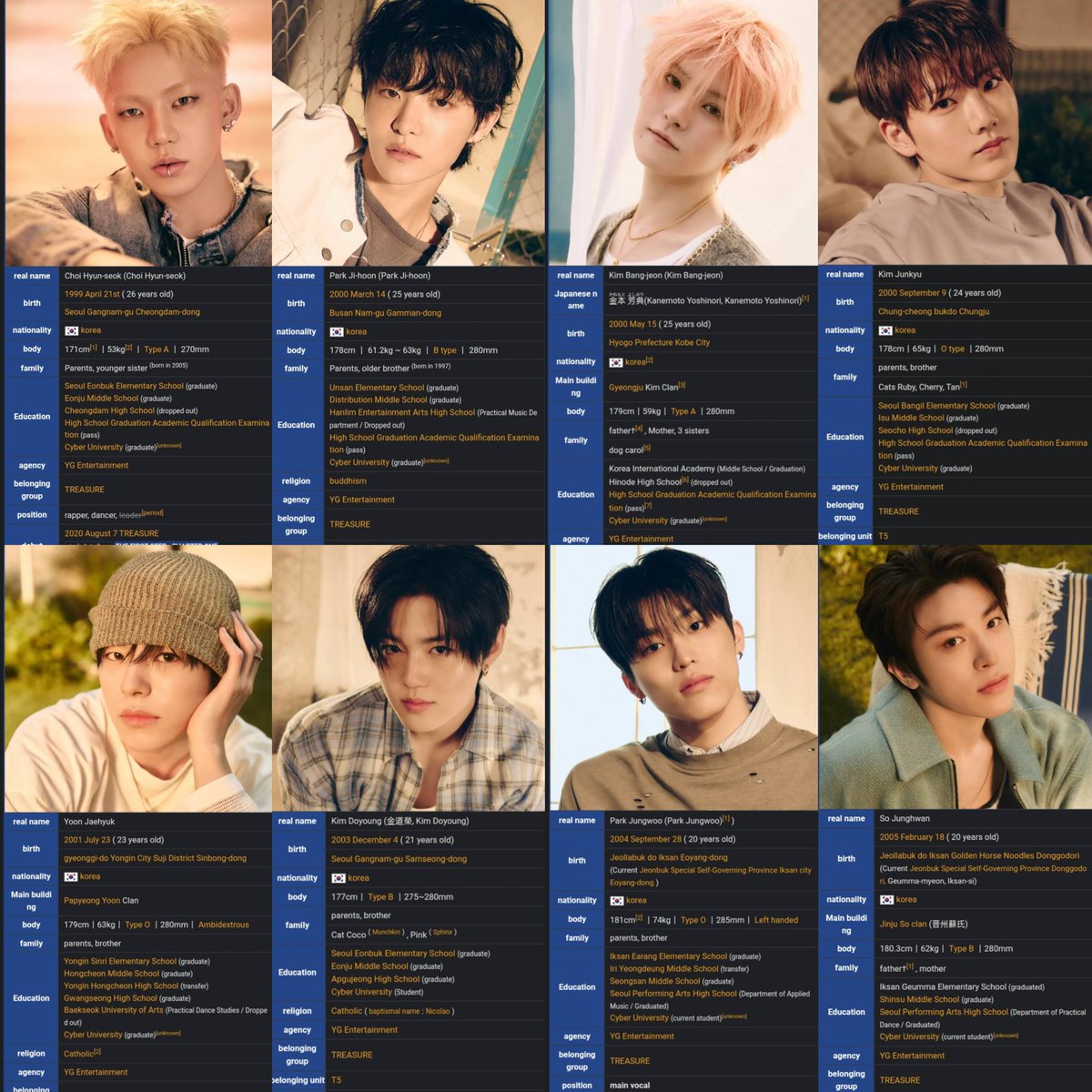 dailytre4sure's tweet photo. #TREASURE hyunsuk, jihoon, yoshi and jaehyuk officially graduated from Cyber University. They join junkyu who became the first member to graduate last March, 2025.

While doyoung, jeongwoo and junghwan are still studying there. Congratulations and fighting boys! 🥹❤️ https://t.co/bpfiXOZbhK