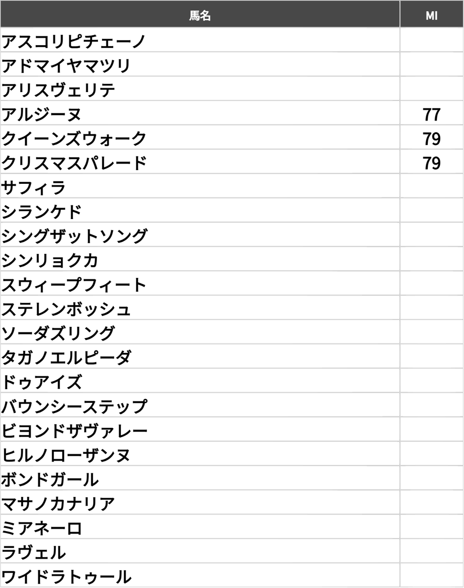 予想屋マスター/平出社長＠令和の虎 tweet media