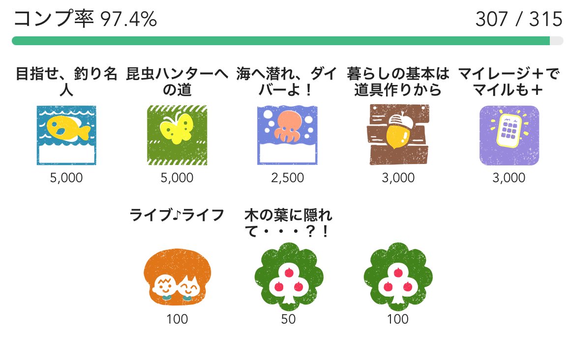 atmr_azusa's tweet photo. マイルもカンストしかけてるんだよね…
木を揺らして家具を手に入れるマイレージがウチの島ではやりづらいので、マイル離島で1つずつ確定で揺らしまくった方がいい気がする。 https://t.co/WFAlWFcGXj