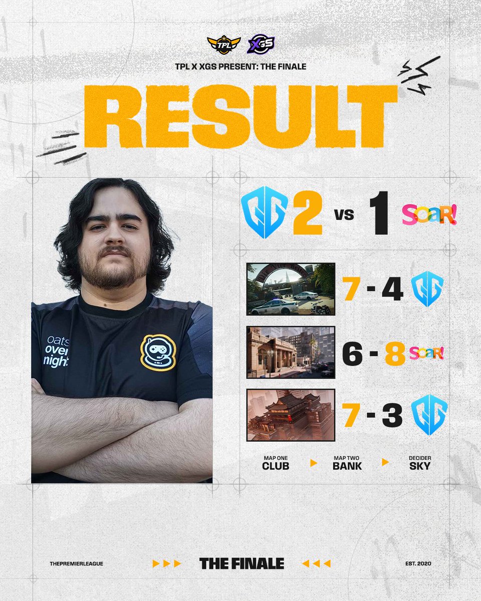 QOR DOESN'T LET UP.

<a href="/QorGaming/">QorGaming</a> 2⃣-1⃣ #SOAR 

GROUPS CONTINUE TOMORROW 😼

#THEFINALE