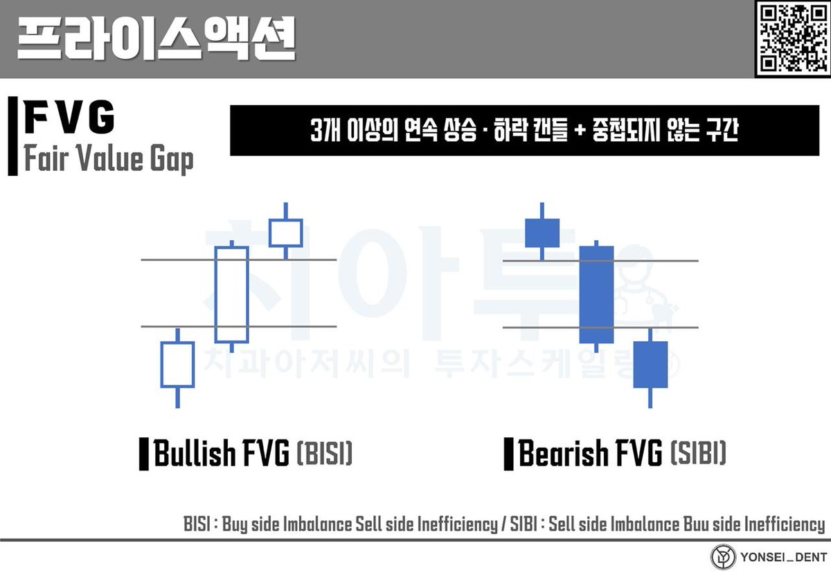 Yonsei_dent's tweet image. #BacktotheBasic #교육자료 #리마인드

📘 [Price Action #13] Inefficiency와 Gap, 그리고 FVG - 합리적 가격을 향한 아우성 

🔗 👉 콘텐츠 보러가기 (일주일 무료 공개)
naver.me/FJ6LXyp5

💡 Inefficiency란?

급격한 가격 변화 + 낮은 거래량이 만든 ‘비정상 구간’. 
시장은 언젠가 이…
