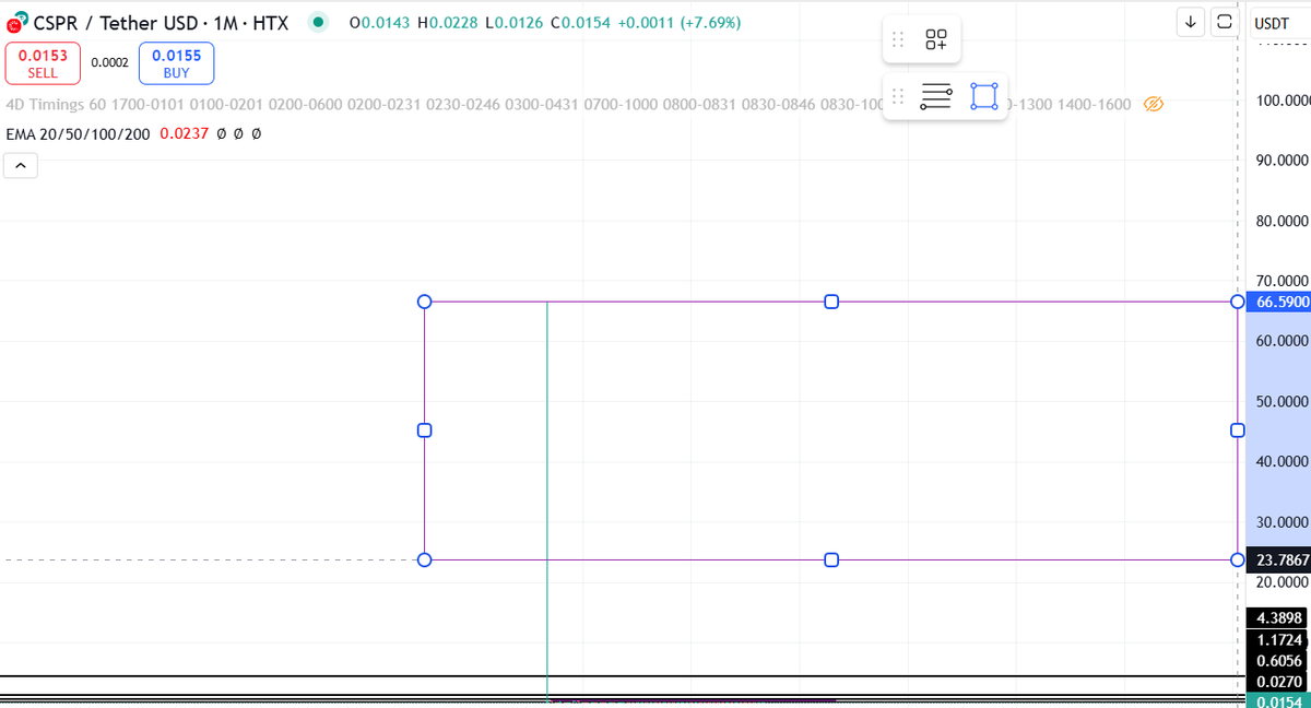 cryptobeelee's tweet photo. Many people said $cspr never went above 40 cents or $ 1 or whatever. Can anyone tell me why is this in HUOBI exchange? #casper https://t.co/ofSzyCp73j